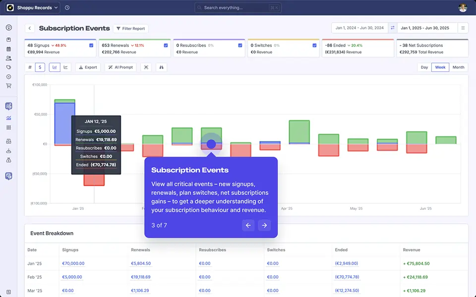 Metorik Analytics Dashboard - Click to watch demo