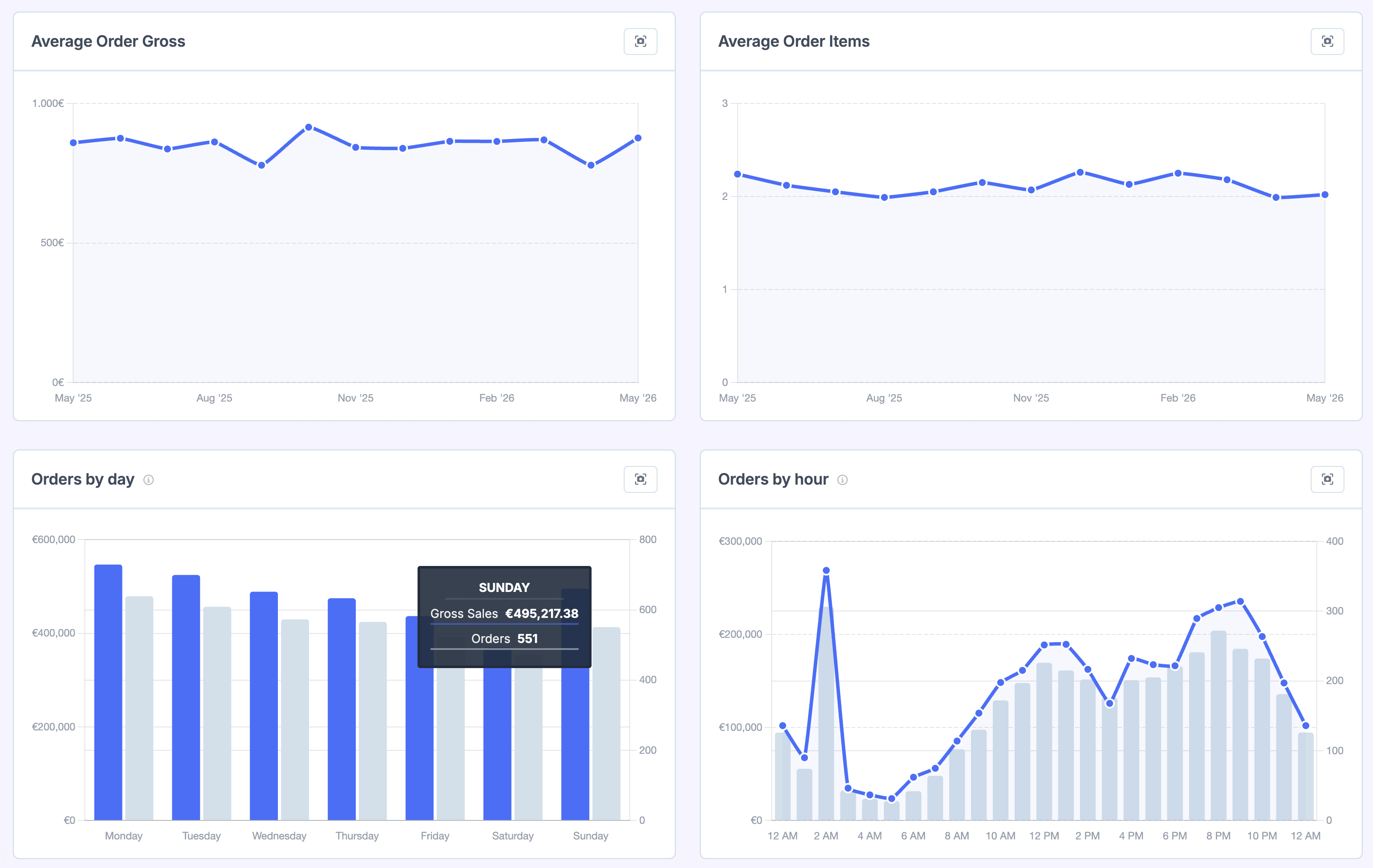 Some Metorik order reports