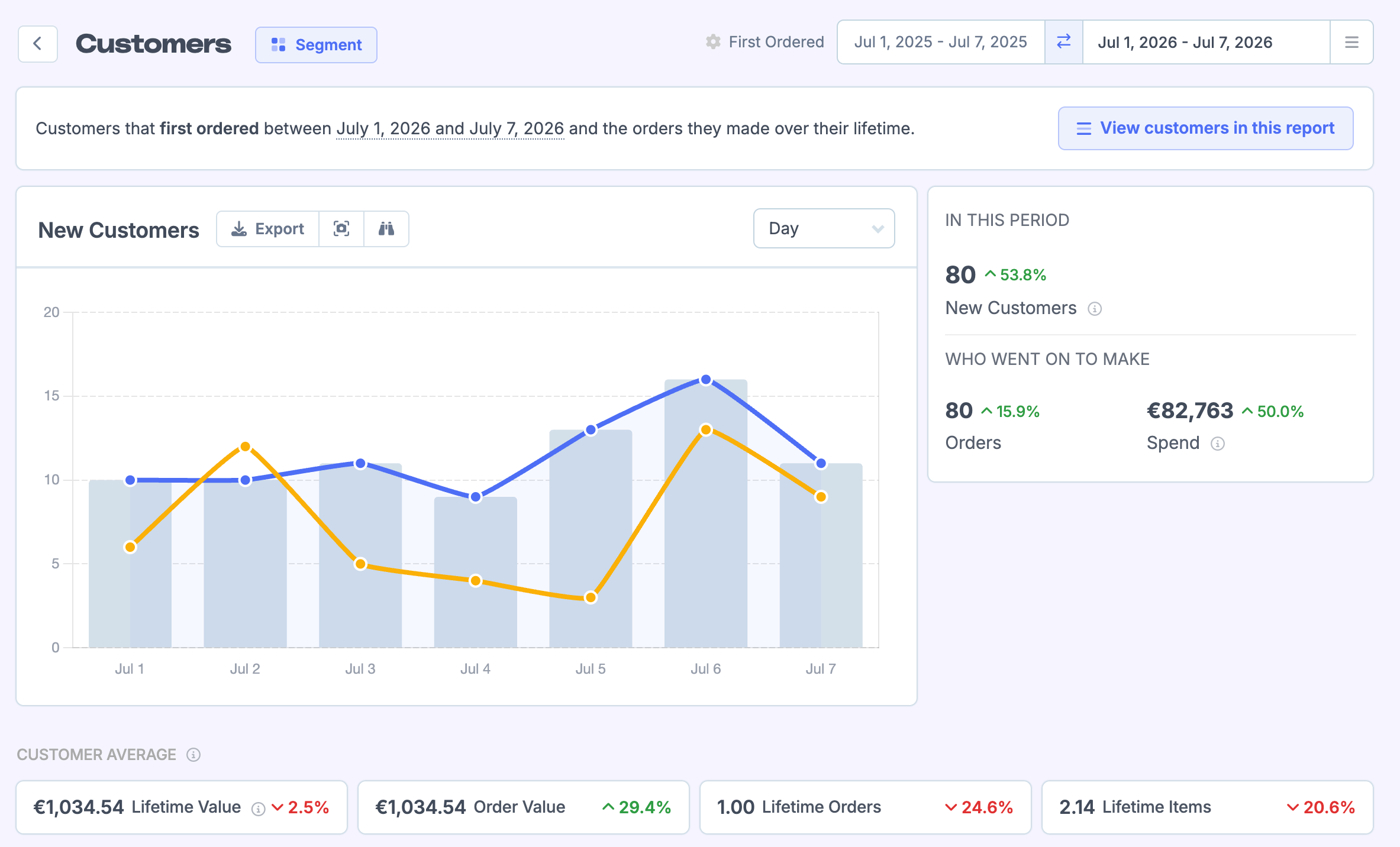 Metorik customer sources report