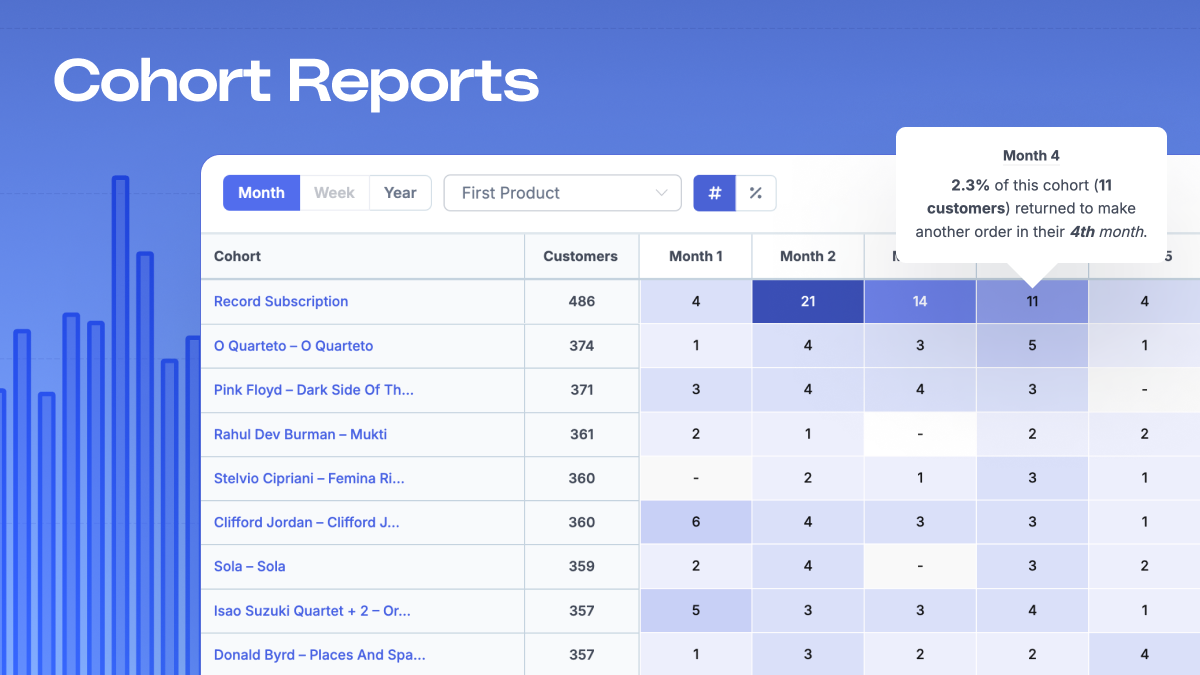 A graphic showing a screenshot from Metorik's Cohorts Reporting tool for WooCommerce and Shopify showing repeat customer purchases broken down by the customer's first product purchased.