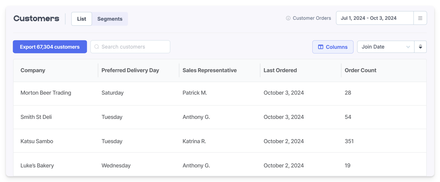 An alternative Custom Columns set in Metorik showing an example for a B2B business, with columns for Company, Preferred Delivery Days, Sales Representatives, and when the customer last ordered.