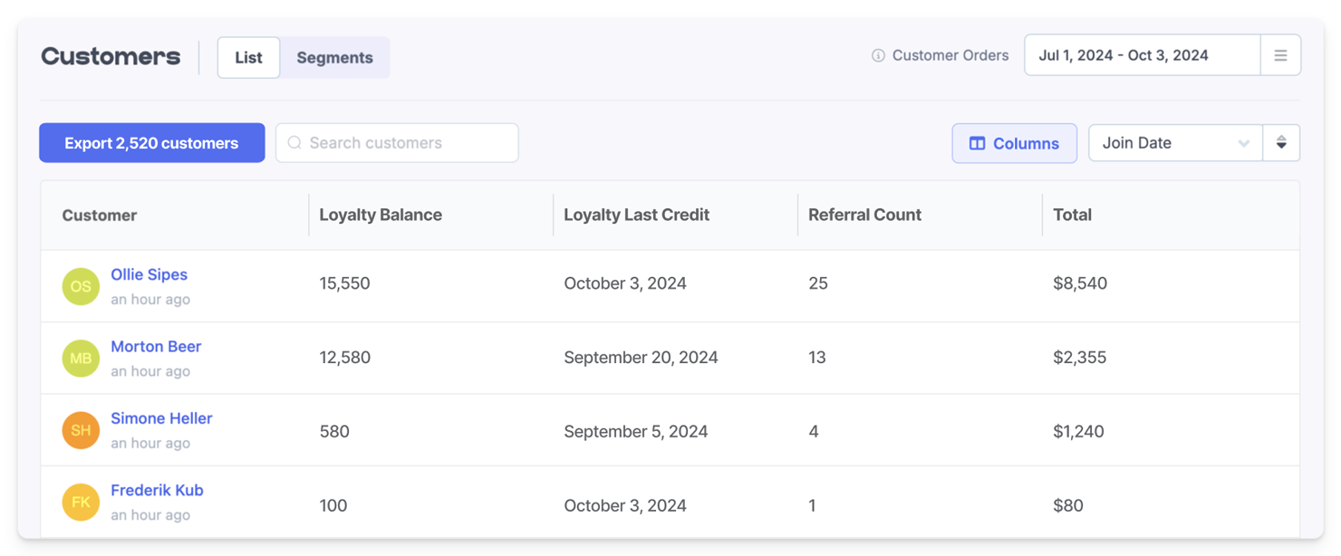 A custom Column Set in Metorik created to show Customer info with their Loyalty Program point balance, last credit, referral count and total spend.