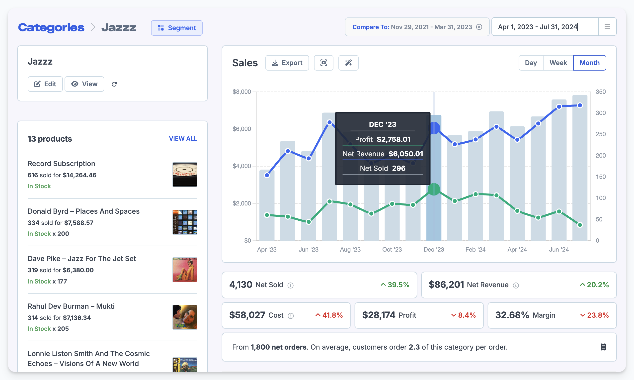 An example of the Product Category Comparison report in Metorik