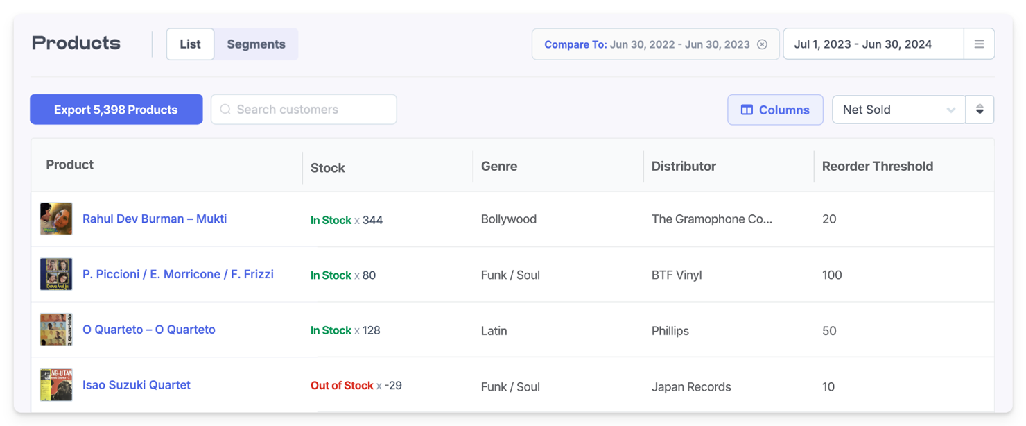 The Products table in Metorik's eCommerce Analytics tool showing a custom Column Set with custom field data for Genre, Distributor, and Reorder Thresholds