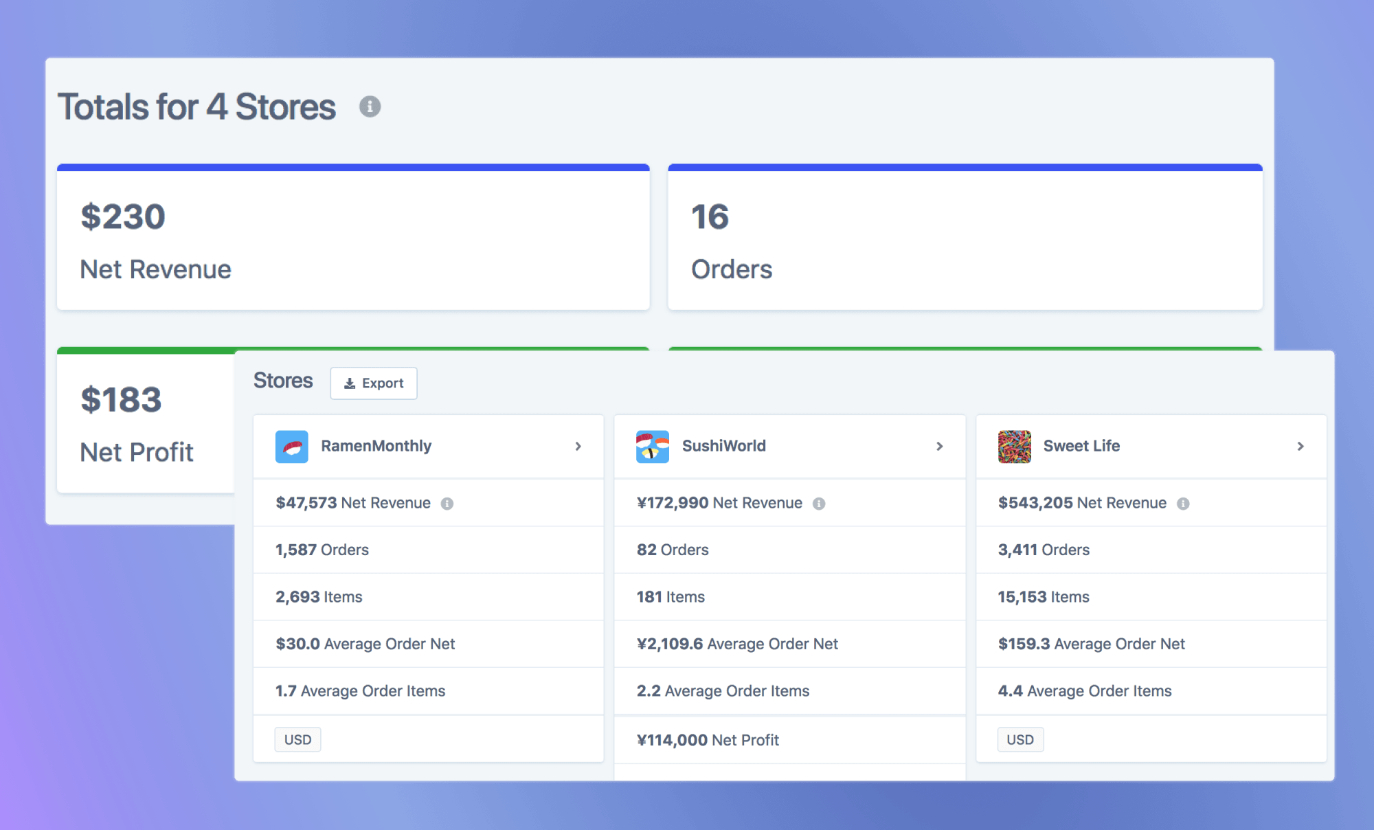 All of your stores together in our multi-store dashboard