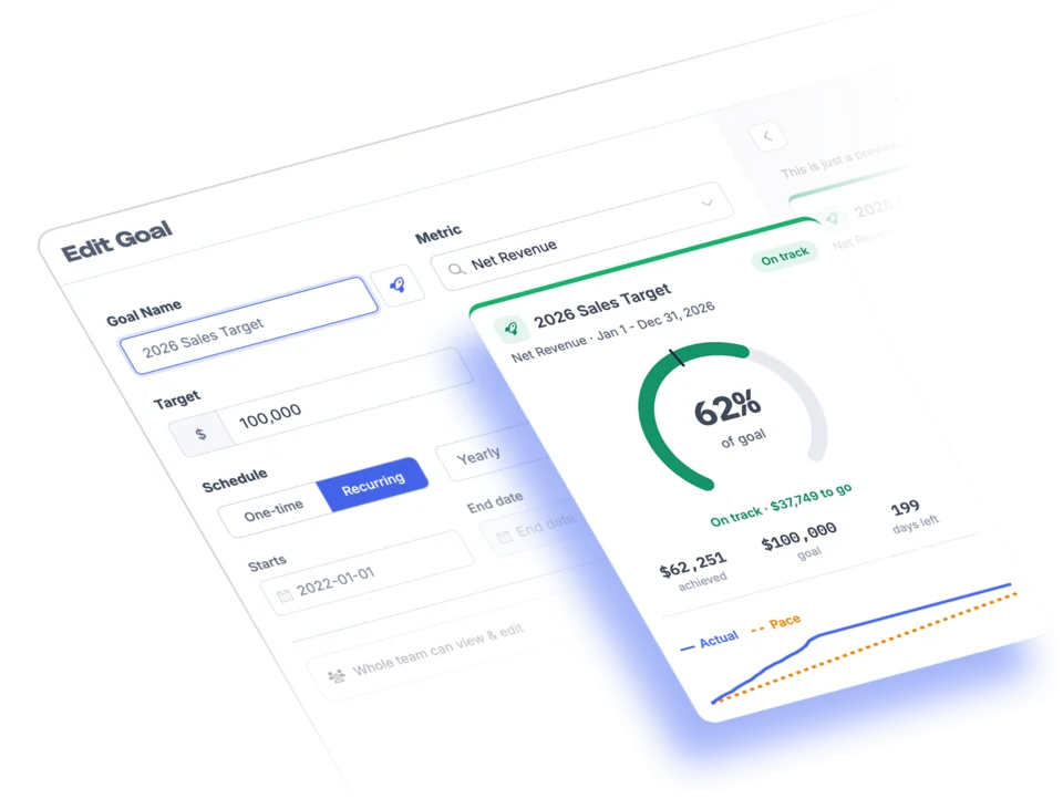 Placeholder: the Metorik goal detail page showing a progress bar with a pace marker and an actual-versus-pace chart.
