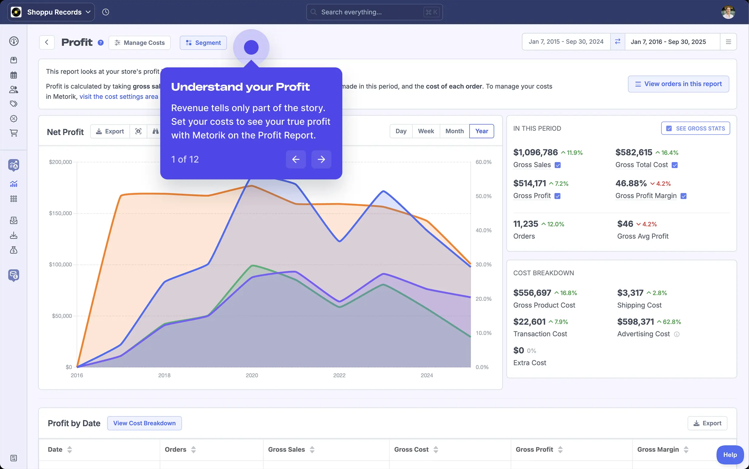 A screenshot of Metorik's Profit Reporting for eCommerce