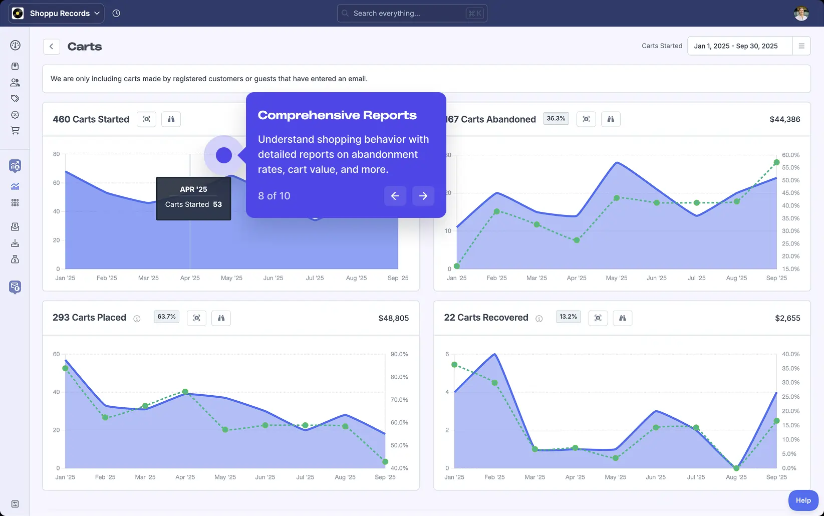 A screenshot of Metorik's Abandoned Cart Tracking Reports