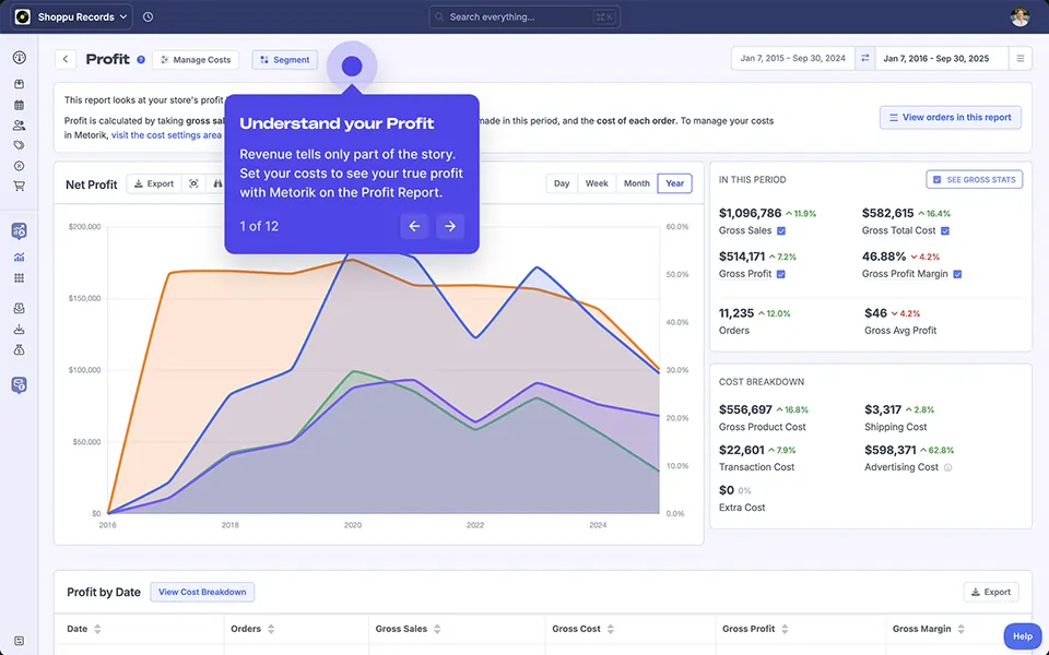 A screenshot of Metorik's Profit Reporting for eCommerce
