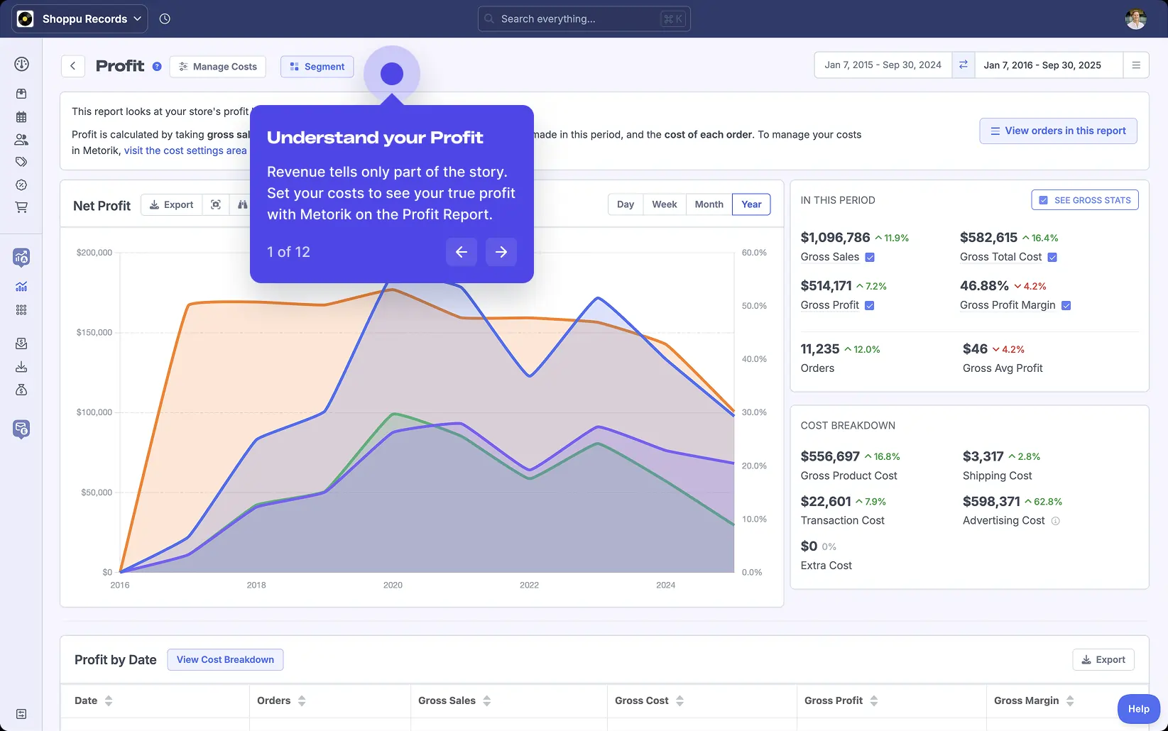 A screenshot of Metorik's Profit Reporting for eCommerce