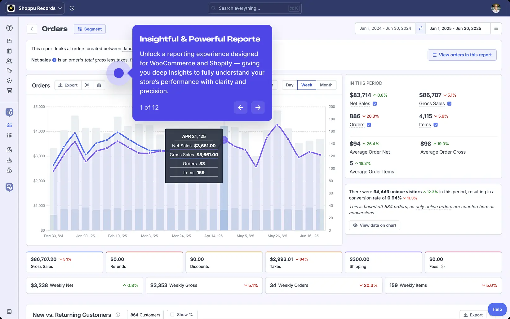 Metorik Analytics Dashboard - Click to watch demo