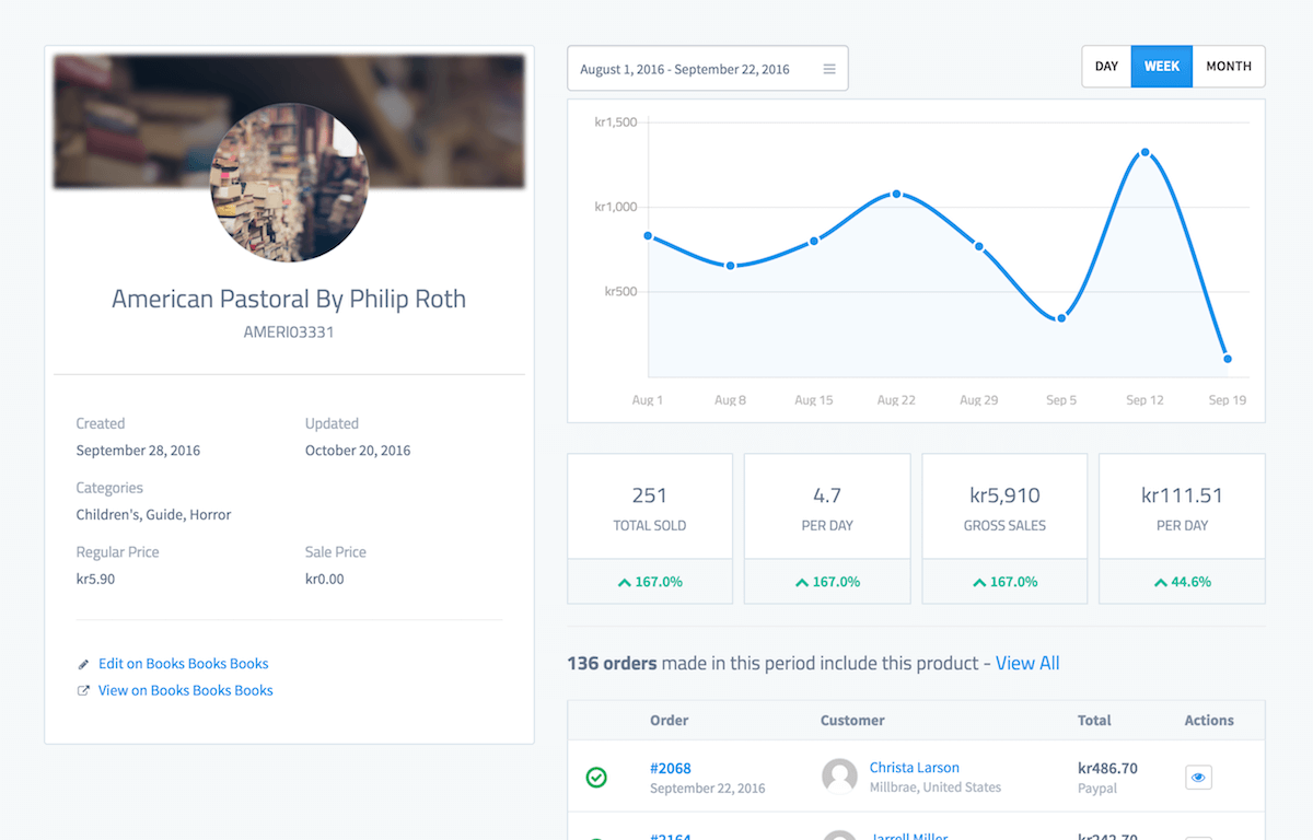 Metorik | Product Reports and Insights