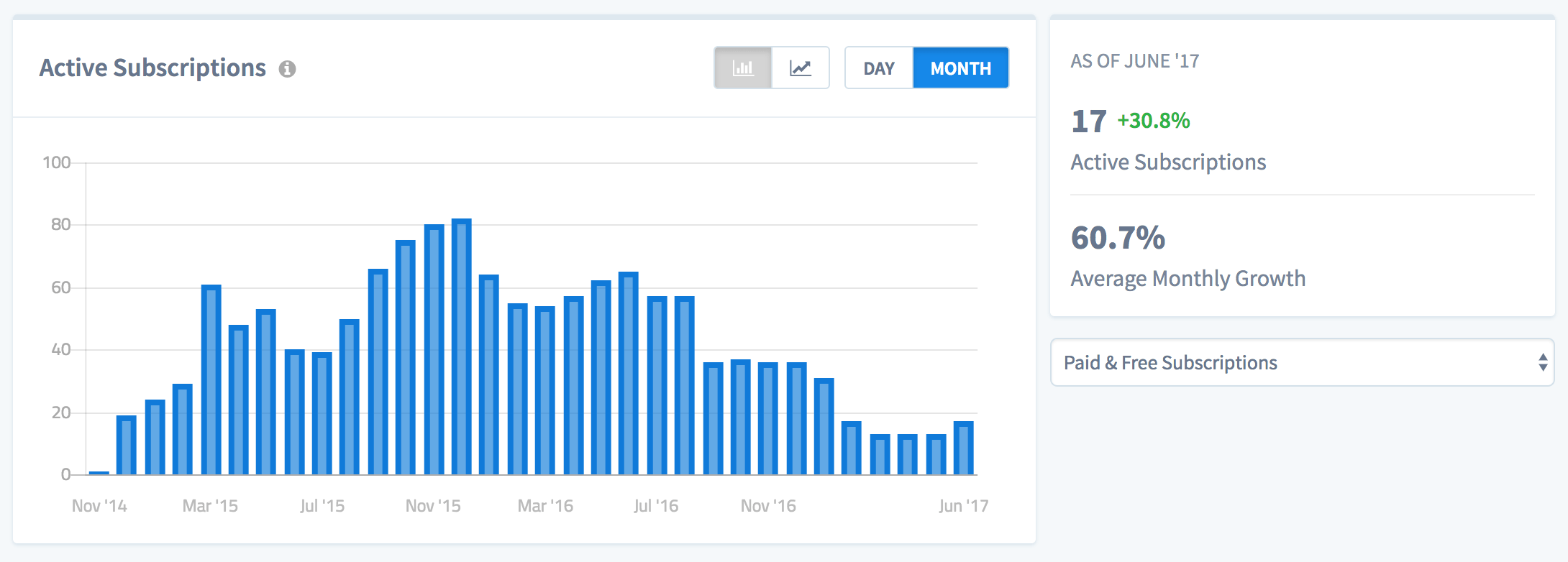 Subscriptions Active Subscribers report