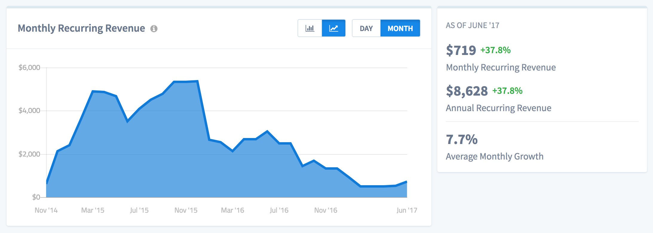 Subscriptions MRR report