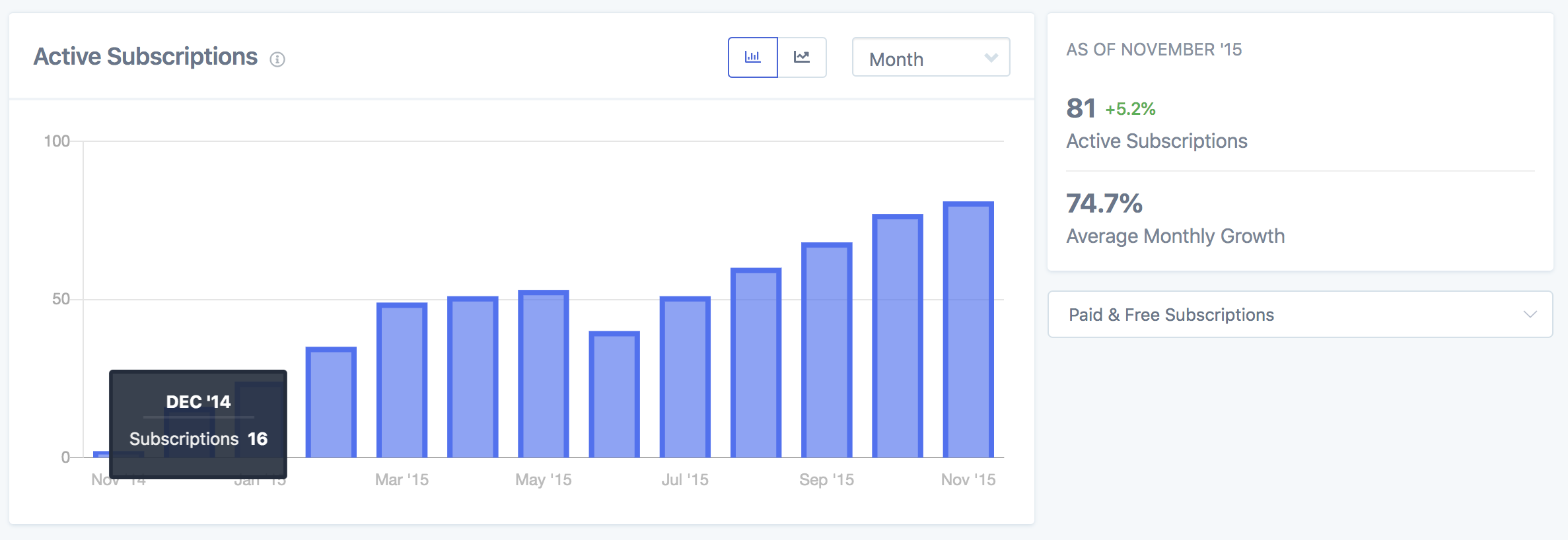 Subscriptions Active Subscribers report