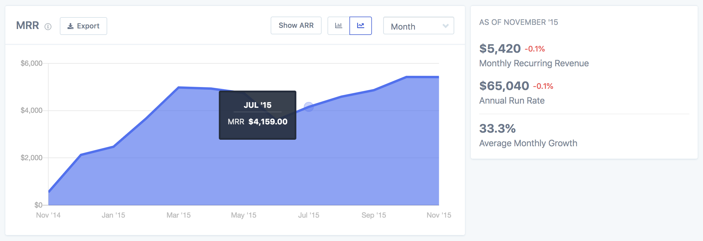 Subscriptions MRR report